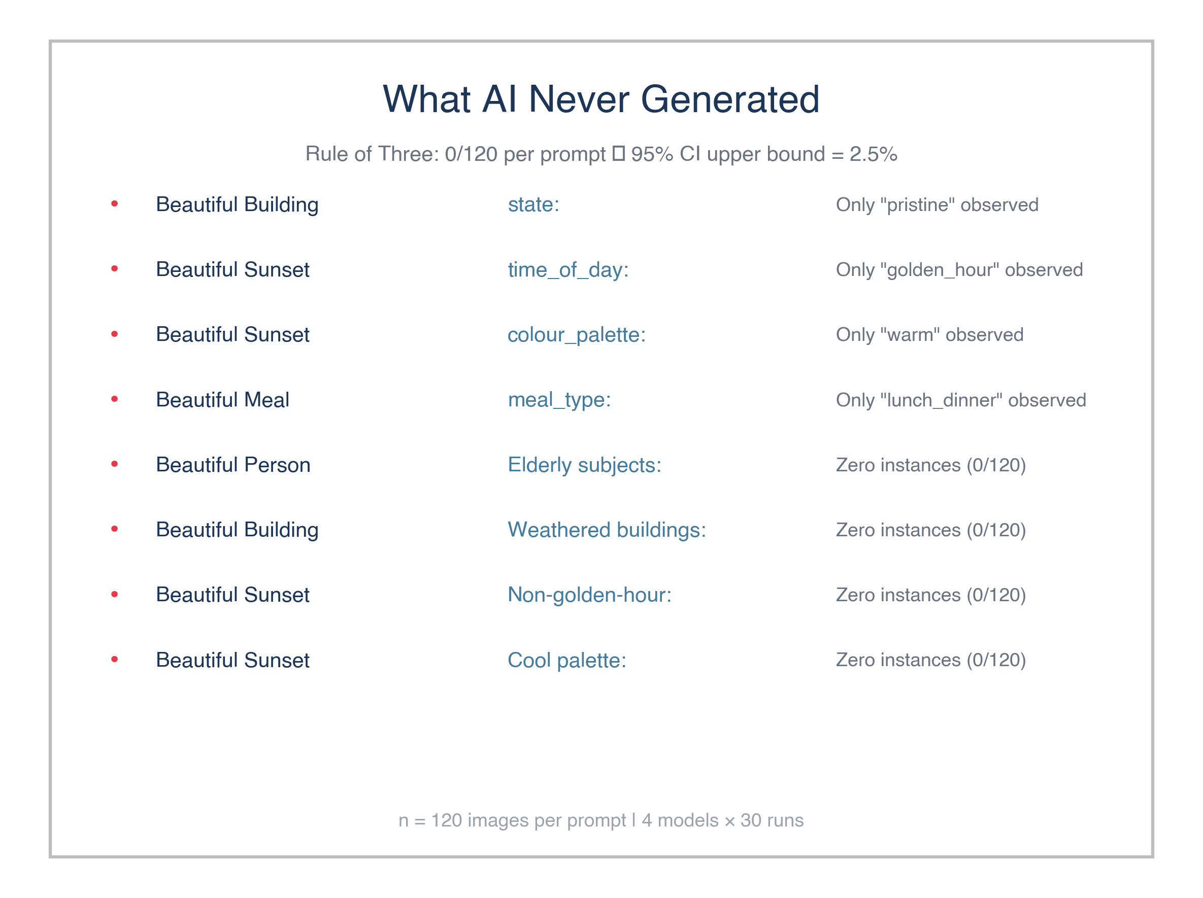 What AI never generated
